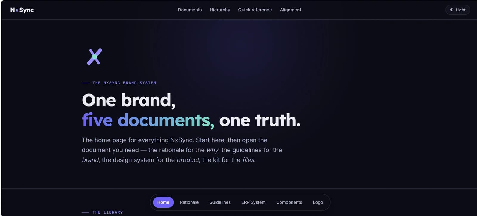 NxSync brand-system landing page: “One brand, five documents, one truth”, with document navigation.